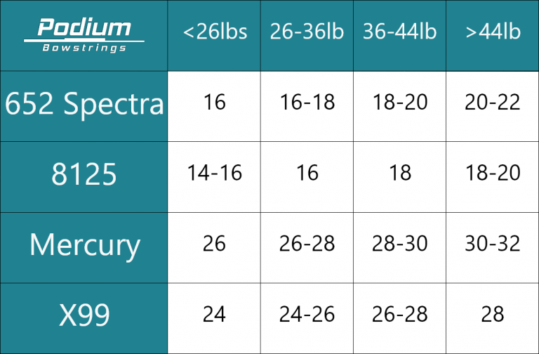 Strand Counts